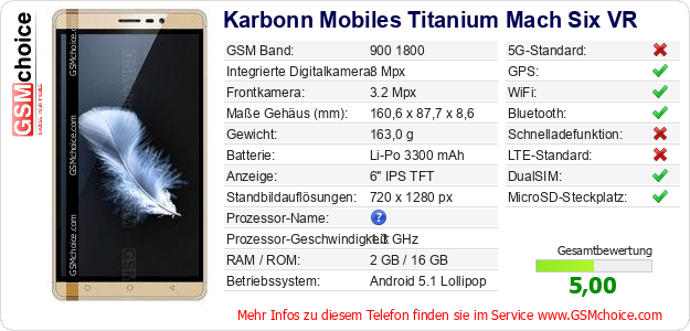 Karbonn Mobiles Titanium Mach Six VR technische Daten Karbonn Mobiles Titanium Mach Six VR technische Daten