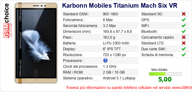 Karbonn Mobiles Titanium Mach Six VR Dati tecnici di telefono cellulare 