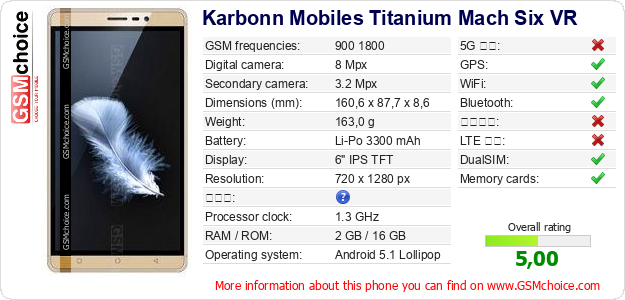 Karbonn Mobiles Titanium Mach Six VR 手機技術數據