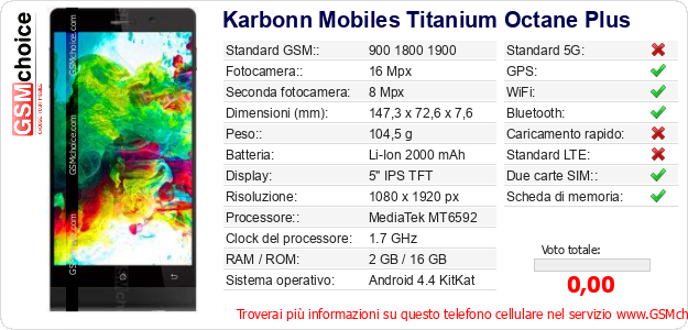 Karbonn Mobiles Titanium Octane Plus Dati tecnici di telefono cellulare 