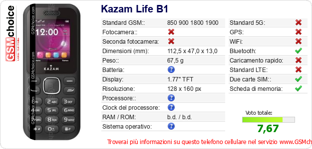 Kazam Life B1 Dati tecnici di telefono cellulare 