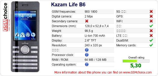Kazam Life B6 手机技术数据