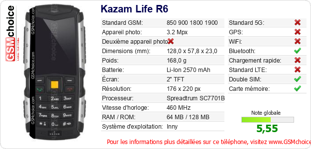 Kazam Life R6 Fiche technique