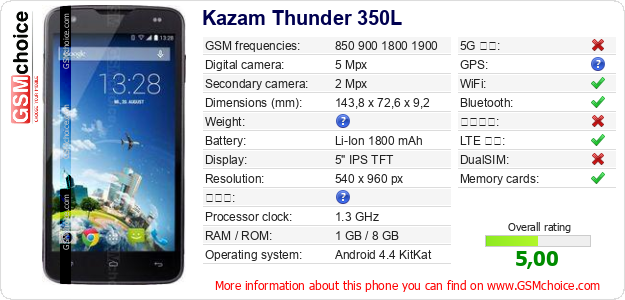 Kazam Thunder 350L 手機技術數據
