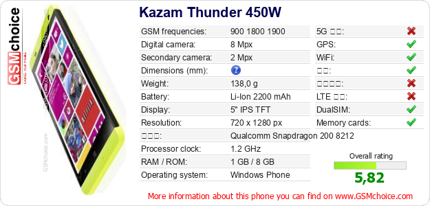 Kazam Thunder 450W 手机技术数据