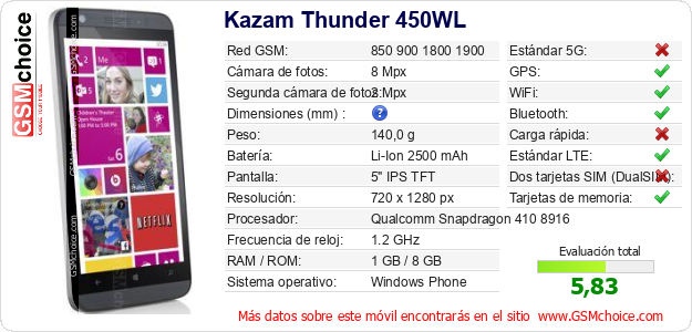 Kazam Thunder 450WL Datos técnicos del móvil 
