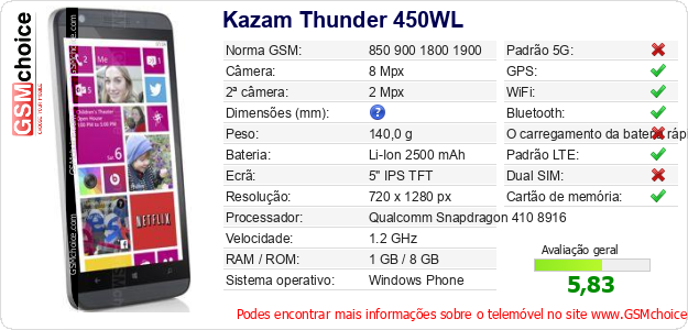 Kazam Thunder 450WL Especificações técnicas do telemóvel Kazam Thunder 450WL Especificações técnicas do telemóvel