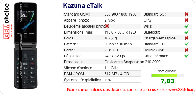 Kazuna eTalk Fiche technique