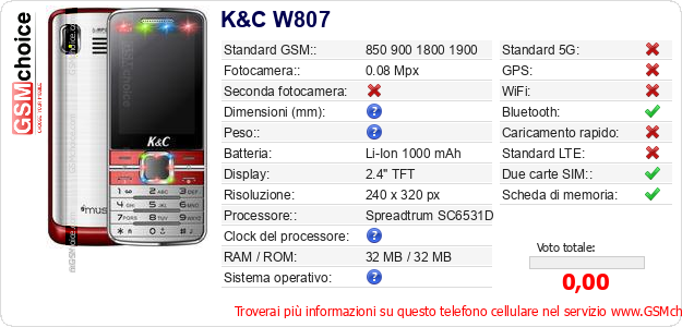 K&C W807 Dati tecnici di telefono cellulare 