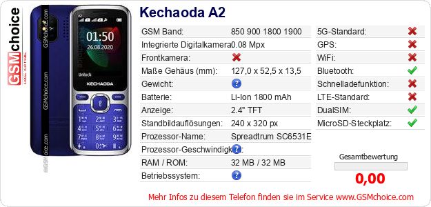 Kechaoda A2 technische Daten Kechaoda A2 technische Daten