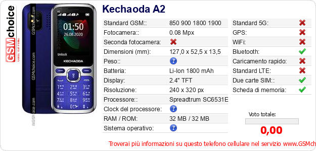 Kechaoda A2 Dati tecnici di telefono cellulare Kechaoda A2 Dati tecnici di telefono cellulare