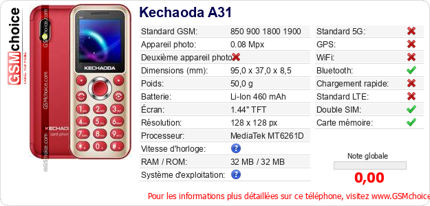 Kechaoda A31 Fiche technique