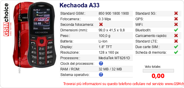 Kechaoda A33 Dati tecnici di telefono cellulare 