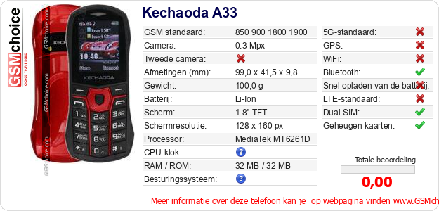 Kechaoda A33 Technische gegevens 