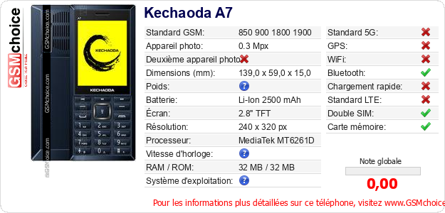 Kechaoda A7 Fiche technique