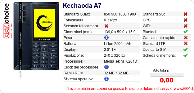Kechaoda A7 Dati tecnici di telefono cellulare Kechaoda A7 Dati tecnici di telefono cellulare