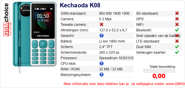 Kechaoda K08 Technische gegevens 