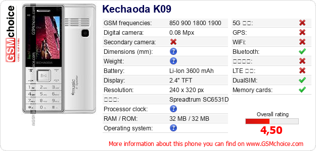 Kechaoda K09 手機技術數據