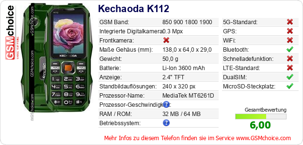 Kechaoda K112 technische Daten Kechaoda K112 technische Daten