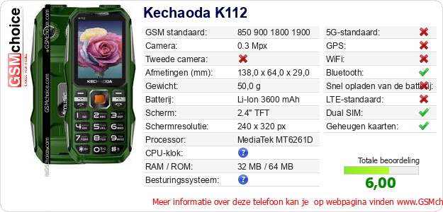 Kechaoda K112 Technische gegevens Kechaoda K112 Technische gegevens
