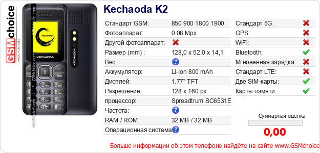 Kechaoda K2 Технические данные телефона Kechaoda K2 Технические данные телефона