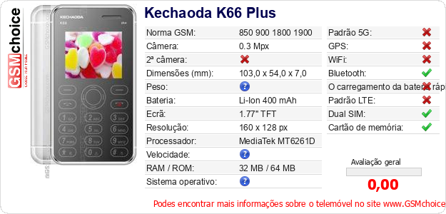 Kechaoda K66 Plus Especificações técnicas do telemóvel 
