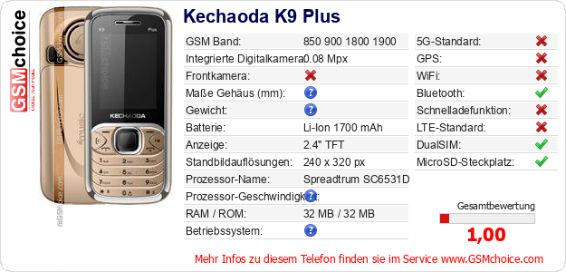 Kechaoda K9 Plus technische Daten Kechaoda K9 Plus technische Daten
