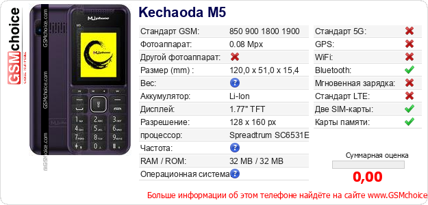 Kechaoda M5 Технические данные телефона Kechaoda M5 Технические данные телефона