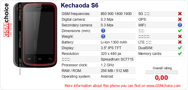 Kechaoda S6 手机技术数据