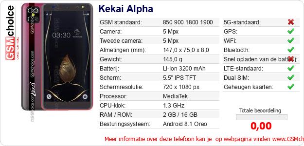 Kekai Alpha Technische gegevens 