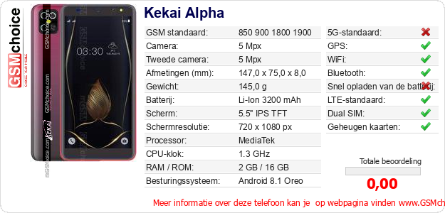 Kekai Alpha Technische gegevens Kekai Alpha Technische gegevens