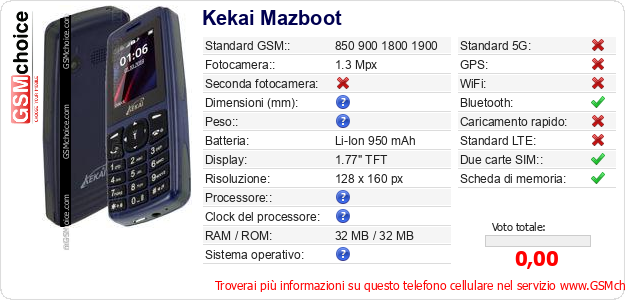 Kekai Mazboot Dati tecnici di telefono cellulare 