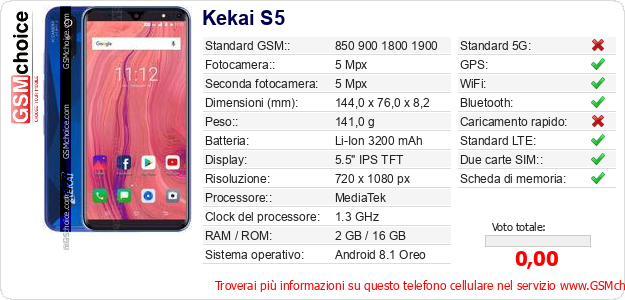 Kekai S5 Dati tecnici di telefono cellulare 