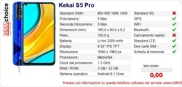 Kekai S5 Pro Dati tecnici di telefono cellulare Kekai S5 Pro Dati tecnici di telefono cellulare