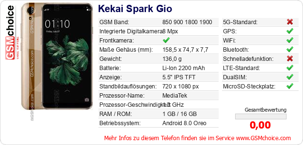 Kekai Spark Gio technische Daten Kekai Spark Gio technische Daten