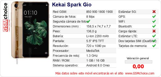 Kekai Spark Gio Datos técnicos del móvil 