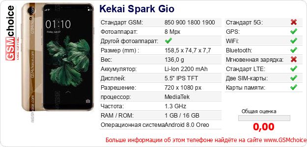 Kekai Spark Gio Технические данные телефона Kekai Spark Gio Технические данные телефона
