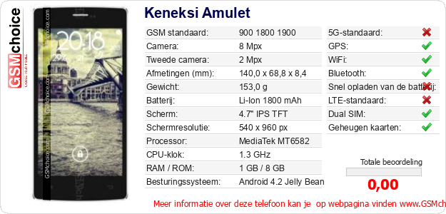 Keneksi Amulet Technische gegevens Keneksi Amulet Technische gegevens
