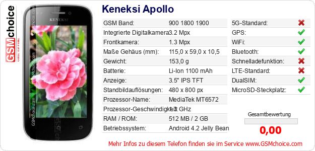 Keneksi Apollo technische Daten Keneksi Apollo technische Daten