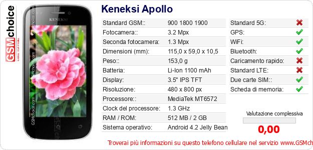 Keneksi Apollo Dati tecnici di telefono cellulare 