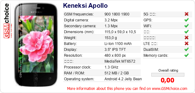 Keneksi Apollo 手机技术数据