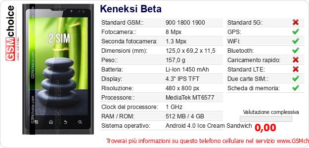 Keneksi Beta Dati tecnici di telefono cellulare Keneksi Beta Dati tecnici di telefono cellulare