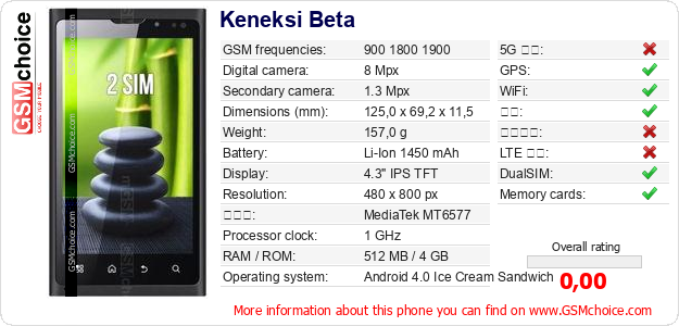 Keneksi Beta 手机技术数据