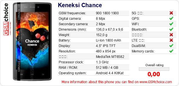 Keneksi Chance 手機技術數據
