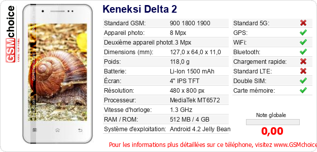 Keneksi Delta 2 Fiche technique Keneksi Delta 2 Fiche technique