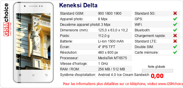 Keneksi Delta Fiche technique