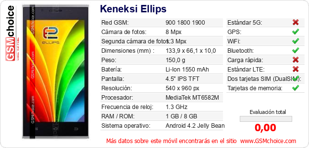 Keneksi Ellips Datos técnicos del móvil Keneksi Ellips Datos técnicos del móvil