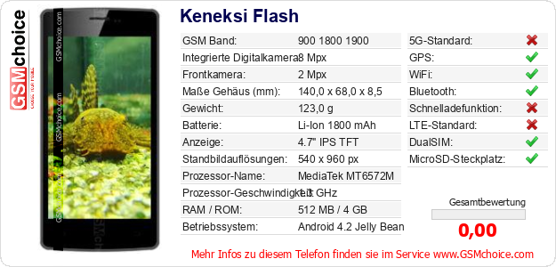 Keneksi Flash technische Daten Keneksi Flash technische Daten