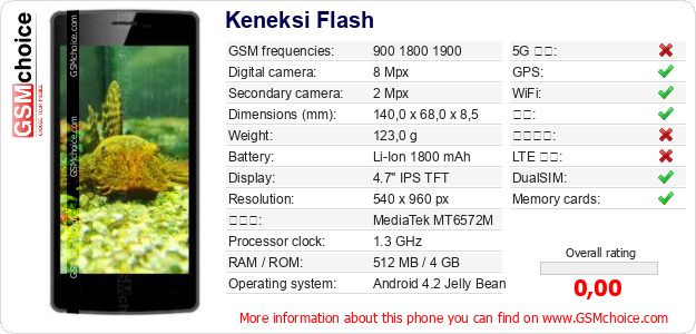 Keneksi Flash 手机技术数据