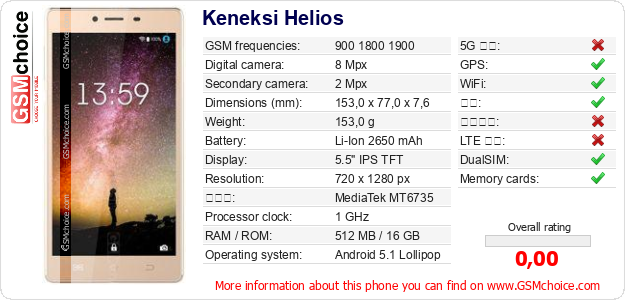 Keneksi Helios 手机技术数据